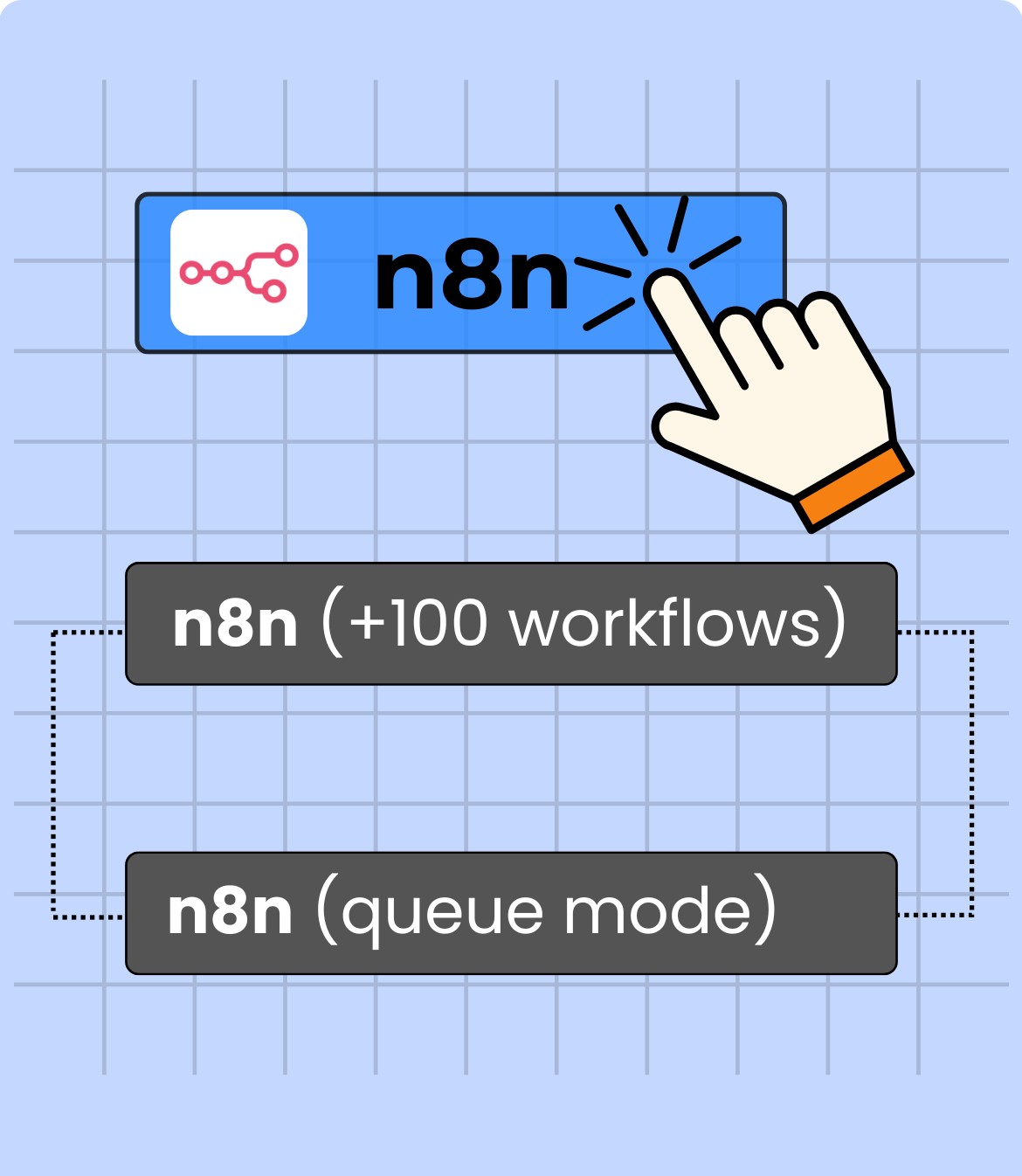 Easy manage n8n with creativeon