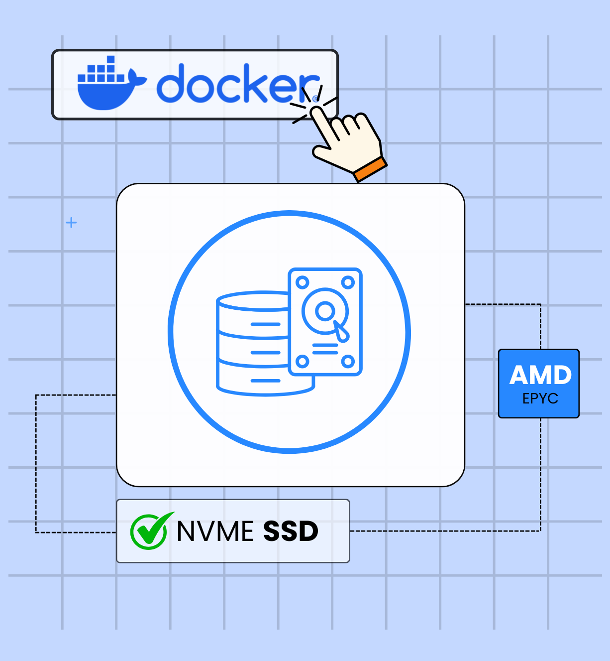 Unbeatable performance by creativeon docker vps