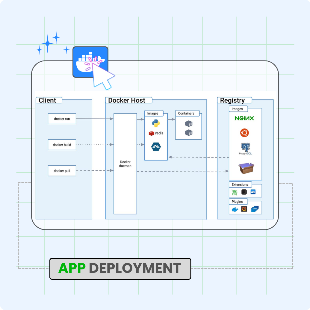 app deployment with Docker