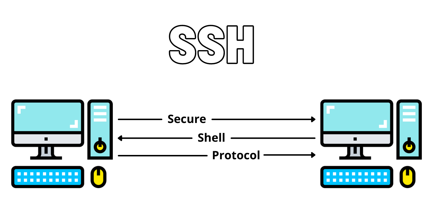 what is SSH